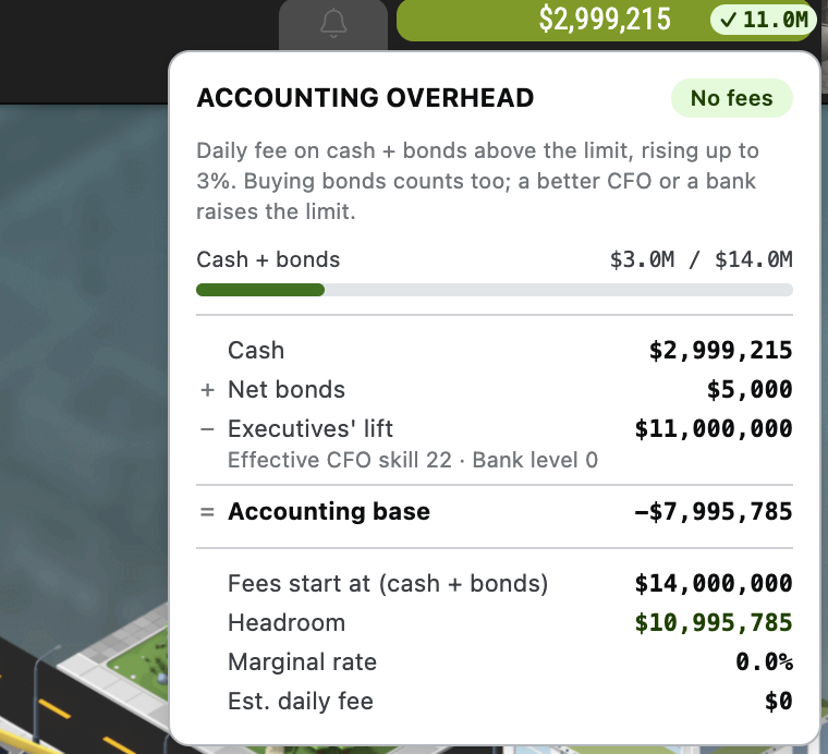 Accounting overhead popover